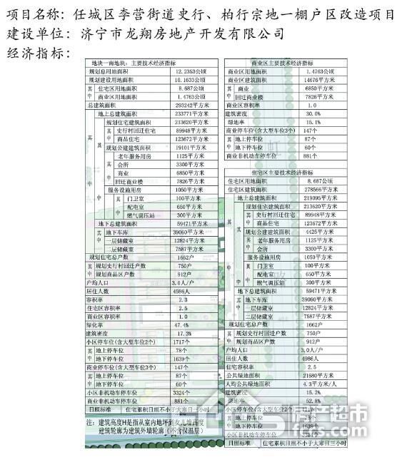 李营一棚户区改造项目规划商品房912户