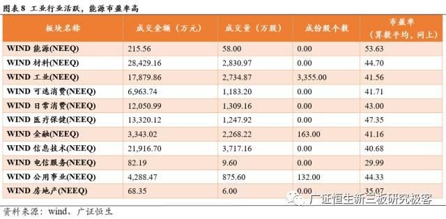 一周概览新三板企业新疆火炬燃气股份有限公司