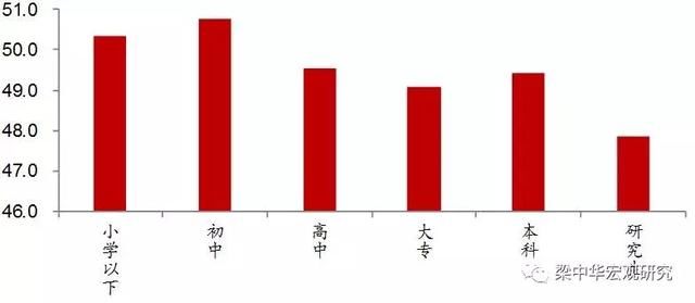 人口老龄化文献综述_世界人口老龄化文献综述(3)