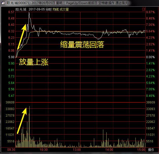 一位交易高手的良心忠告：庄家出货时的固定铁律，悟透胜读十年书