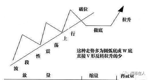 中国股市最靠谱、最详细战法:主力高控盘盈利模式,学会不惧熊市