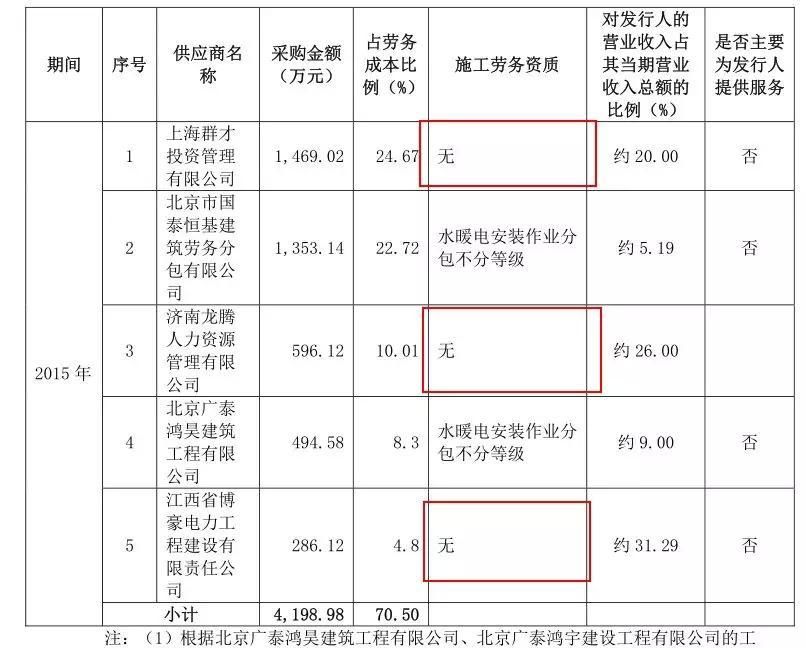 年营收8亿!净利过亿竟被证监会拍死!碰上这些问题下场都很惨!