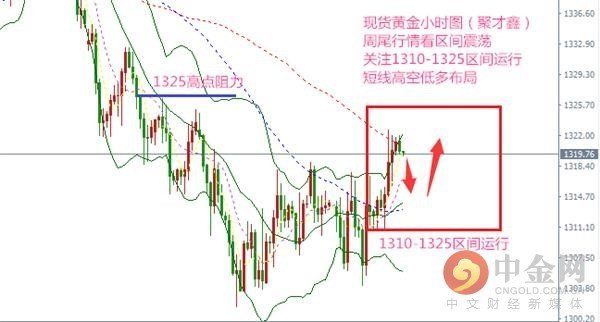 5.11CPI不及预期美元跳水 黄金原油分析及建议