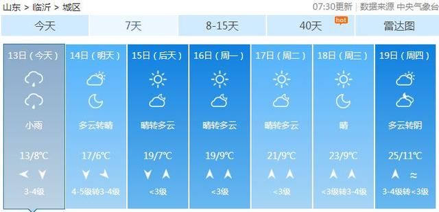 冻成狗！临沂本周末最低温6℃！还有一个好消息和坏消息……