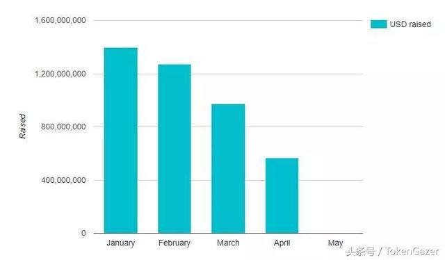 数字货币投资，切忌在摩托艇上刻舟求剑