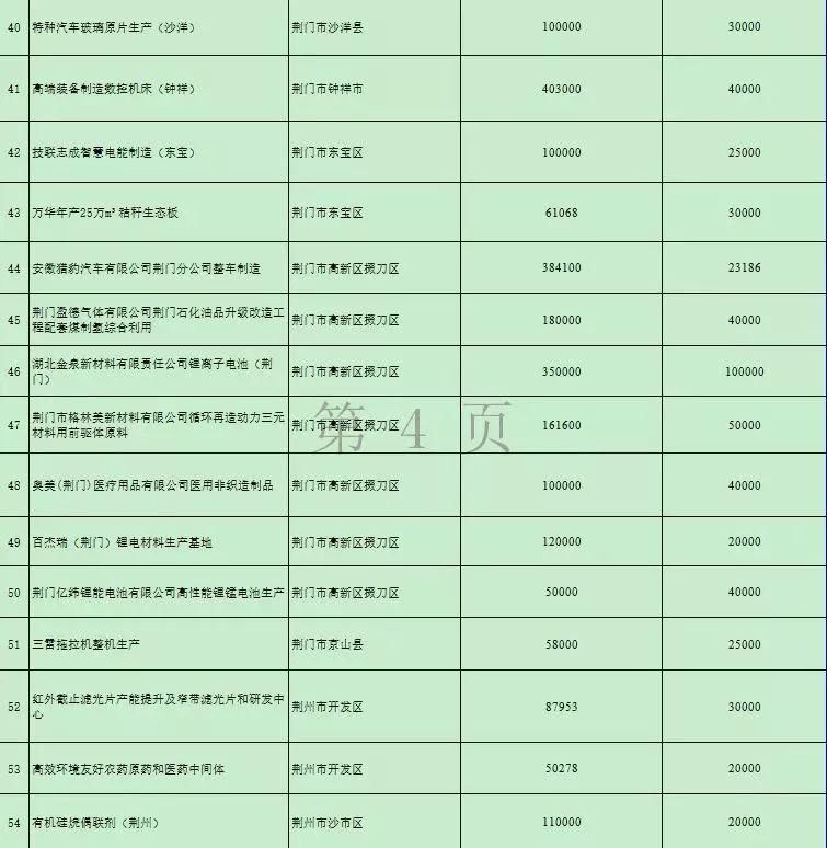 节前，湖北再添2条高速路，以后去这些地方就更方便了