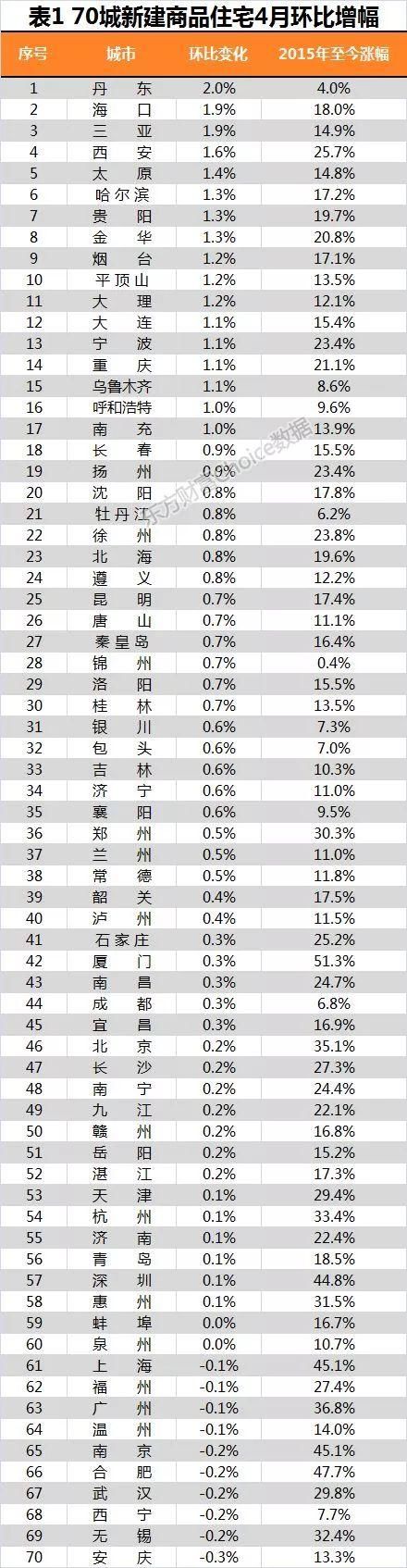 约谈+限购限贷限售限号……楼市不稳，调控不止!