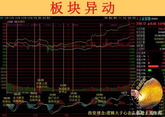 刚刚，一大波利好来袭！明日大盘走势已定
