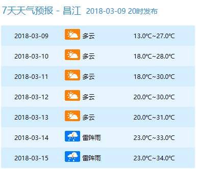 周末仍有冷空气!最低10℃!但下周直飙到34℃!海南人你凌乱了吗?