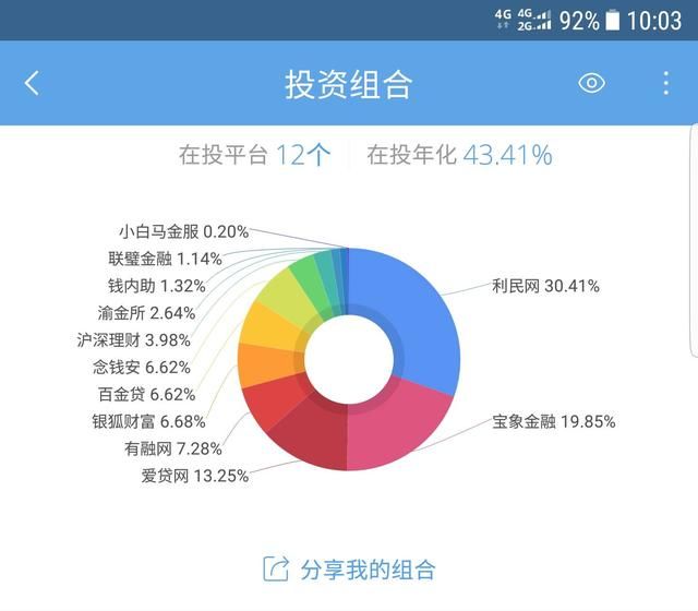 揭秘p2p投资乱象之丧心病狂的羊毛党