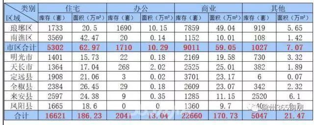 2018年下半年三线城市房价最全预测