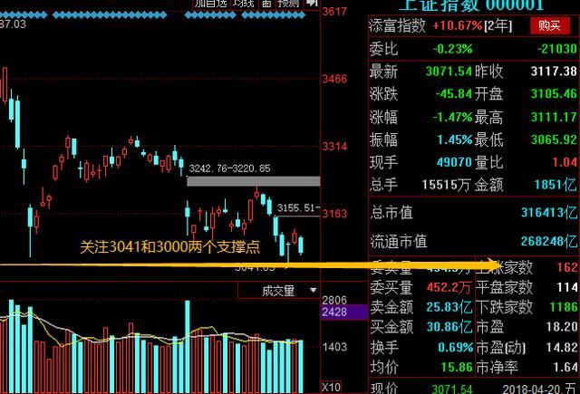 中兴事件持续发酵，此板块今日一枝独秀 机构：重仓干