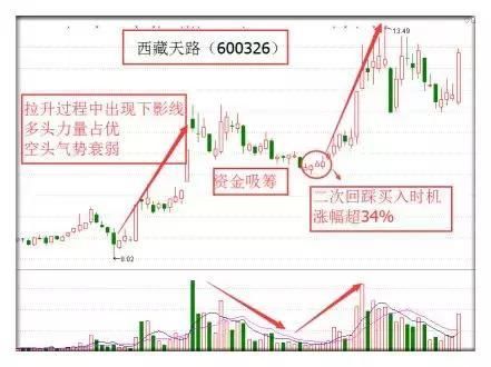 一位股市神才的叙述：强势股四大捕捉技巧，一旦学会，赚翻天！