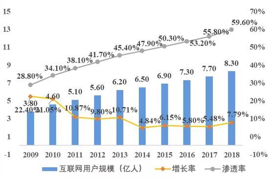 中国科技板块市值