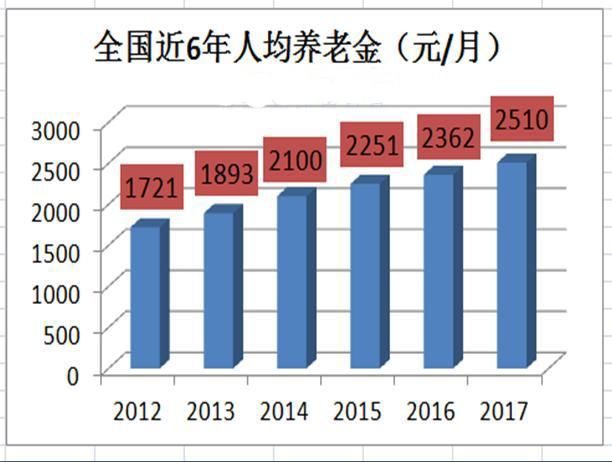 基础养老金是什么意思，不明白的快来看看