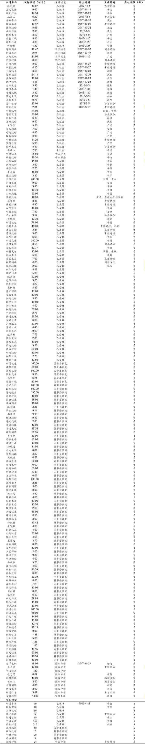 转债周报:切入前端学历教育 洪涛基本面边际改善