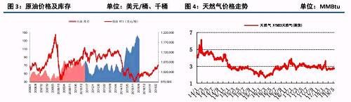 原油大涨后的下游石化行业状况及化工顺势传导机制