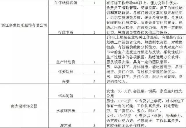 300家用人单位，15000个岗位等着你！