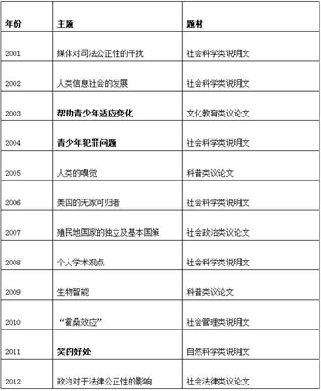 爱考宝典考研英语完型填空答题技巧