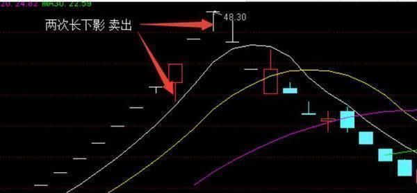 一旦遇到这8种卖出信号，再忙也要清仓，晚一秒跌到底！