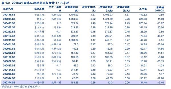安信策略陈果:四大角度盘点创业板投资者行为