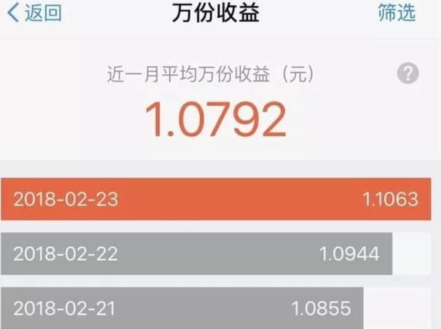 一万块存到支付宝的余额宝里合适吗?有多少利