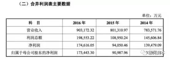 变身独角兽 迈瑞医疗会走绿色通道？