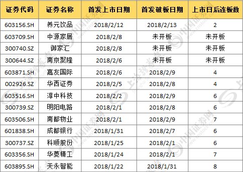 新股不败的神话就此破灭?先磕个核桃压压惊……