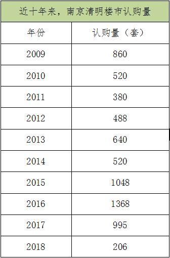 江苏城市化最高的城市，清明楼市同比大降80%，跌入十年最低谷!