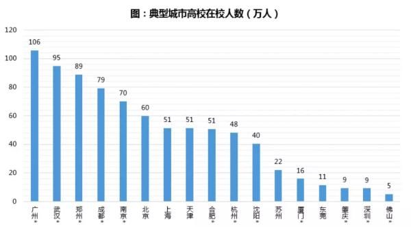 保利2017地产白皮书：“史上最严调控年”并非拐点