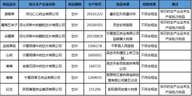 【药乾坤】聚焦:药品市场大风暴，撤市、停销、降价、逾半数中药