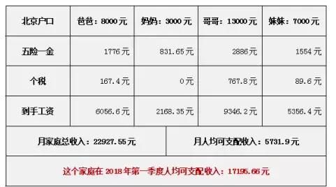 2018年全国平均工资曝光，这次你还拖后腿吗？看看你的城市是多少