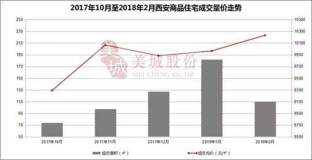 房价大涨?汉纸妹用大数据还原市场本质