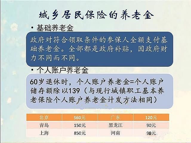 农村没医保和社保的老百姓该如何保障老年生活?