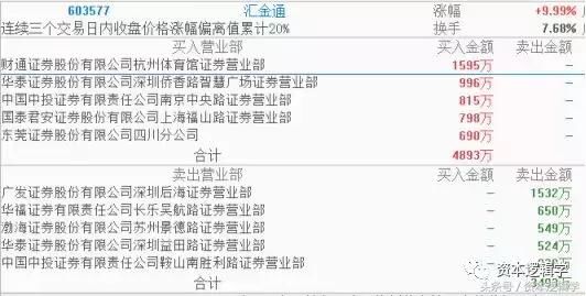 资本逻辑学6.4游资龙虎榜:停牌阴霾笼罩A股,僵