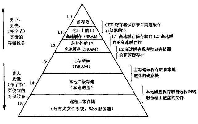 微机原理EiU时候什么寄存器_微机原理知识框图(2)