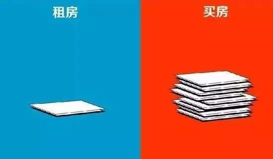 买房和不买房，10年后财富差别到底有多大?