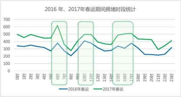 2018年山东省高速公路春运出行指南