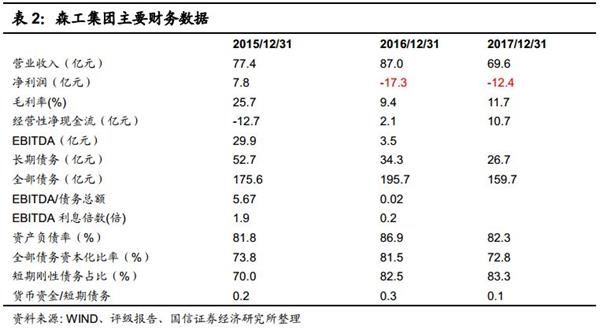 上市公司股权冻结风险研究