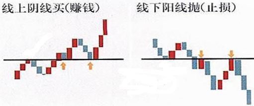 “熊市”风暴向中国股市伸出魔爪，A股恐陷入跌破3000点倒计时！