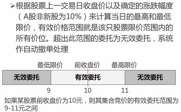 股票起飞前，“集合竞价”都会出现这3种征兆，不懂请不要炒股！