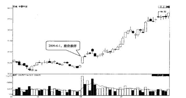 一交易员20年的经验之谈：永不欺民的涨停盈利铁律，写给亏损散户