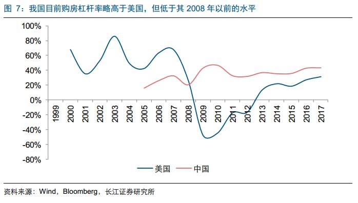 还贷能力尚可否?三个维度看中国居民杠杆率水平