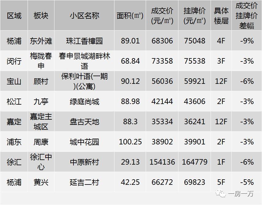 学区房+稀缺小面积2房，17天火速成交