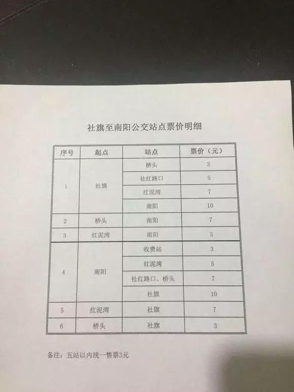 河南南阳又发生了一件惠民大事！