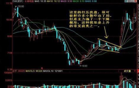 良心操盘手退役时终于曝光庄家洗盘手法 看懂后你也能跟庄操作