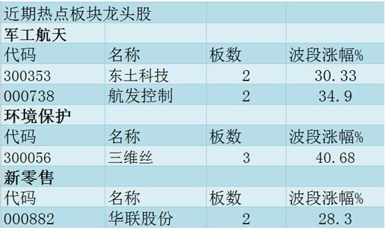 涨停板追踪:指数走势依旧低迷，创业板逆市3连阳