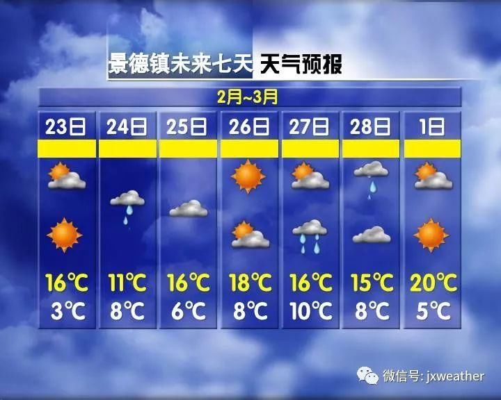 太突然!江西多地下雪!-1℃25℃!气温直升车即将发动...