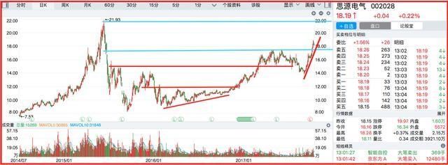 公司业绩大变脸,股价不跌反涨,股民:这样的股票