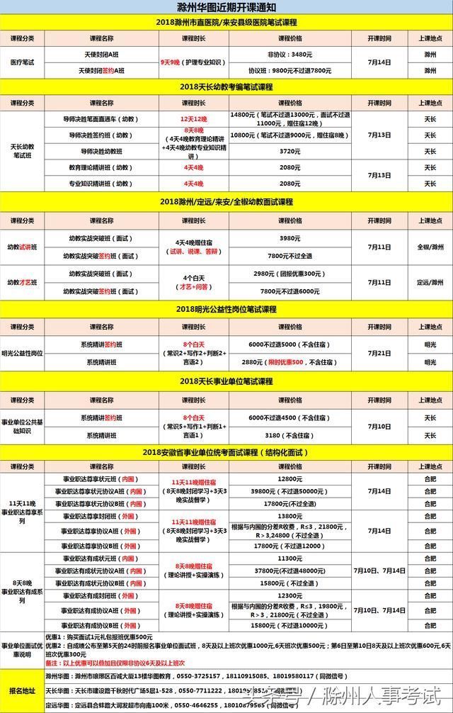 2018滁州公务员考试第二阶段面试人员名单及